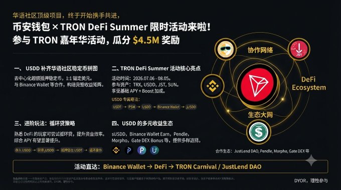 Promotional graphic for a Binance Wallet × TRON DeFi Summer event featuring $4.5M in rewards, highlighting USDD stablecoin expansion, TRX/USDD/JST/SUN tokens, and an activity path: Binance Wallet → DeFi → TRON Carnival / JustLend DAO.