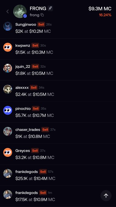 The image displays a "FRONG" trading page on what appears to be a crypto/DeFi app, showing a real-time feed of users selling tokens ($2K-$25.1K amounts) at market caps ranging from $10.2M to $10.9M, with the token currently at $9.3M MC (down 16.24%). Notable traders like frankdegods appear multiple times selling significant amounts ($25.1K and $17.5K), visually illustrating the post's claim about followers automatically dumping positions—a phenomenon the poster mocks as "retard-fi."