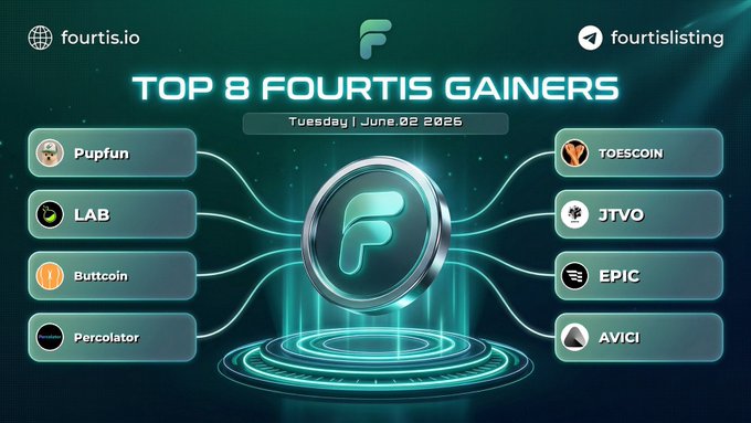 The image features a graphic with an abstract blue circle surrounded by eight logos, each representing a different cryptocurrency or token gainer from "Fouris."io's Top 8 Gainers competition. The logos are organized in descending order of popularity, ranging from largest to smallest, showing the top-ranked tokens and their respective gainers.