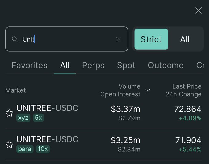Crypto exchange search interface showing results for 'Unit' with UNITREE-USDC markets listed on xyz (5x) and para (10x) exchanges with their volumes and prices.