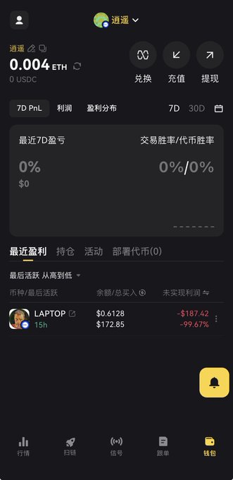 A cryptocurrency wallet app screenshot showing 0.004 ETH balance and a recent LAPTOP token trade with -99.67% loss.