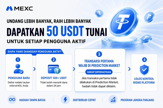 A MEXC promotional banner in Indonesian offering 50 USDT cash rewards for active users, with requirements including new registration via referral, 100+ USDT deposit, first Prediction Market transaction, and passing platform risk control.