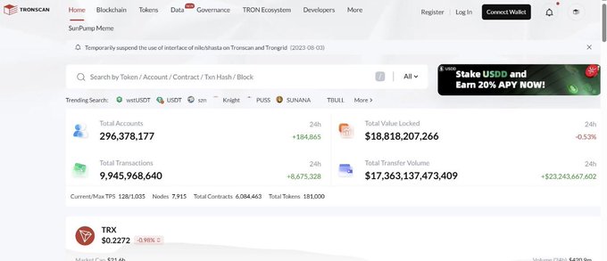 A screenshot of the Tronscan blockchain explorer homepage displaying SunPump Meme, with TRX priced at $0.2272 and total accounts at 296,378,177.