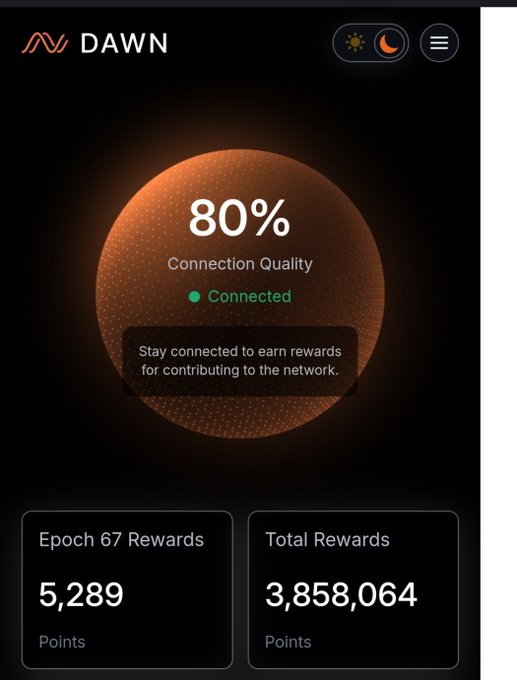 The image shows a DAWN dashboard displaying an 80% Connection Quality status as "Connected," with Epoch 67 Rewards of 5,289 Points and Total Rewards of 3,858,064 Points, highlighting the earning potential for network contributors. This aligns with the post about DAWN's growing ecosystem and major investor backing, though it does not confirm any specific token launch details.