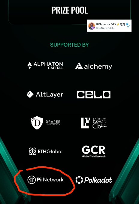 A "Prize Pool" supporters graphic for an event lists sponsors including Alphaton Capital, Alchemy, AltLayer, Celo, Draper University, Eigen Cloud, ETHGlobal, Global Coin Research (GCR), Pi Network, and Polkadot, with "Pi Network" circled in red to highlight its inclusion as a sponsor of the TOKEN2049 Origins Hackathon. A Twitter post in the upper right from "PiNetwork DEX 阿龙 @FNetworkAIL" underscores the announcement of Pi Network's sponsorship of the hackathon, not the main TOKEN2049 Singapore summit.