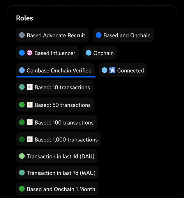A "Roles" interface displays various badge categories including Based Advocate Recruit, Based Influencer, Onchain, Coinbase Onchain Verified, Connected, transaction milestones (10, 50, 100, 1,000), and activity tiers (1d, 7d, 1 Month). The "Coinbase Onchain Verified" tab is highlighted, suggesting that Coinbase verification is central to qualifying for the rumored $BASE airdrop, despite speculation that it may not be required.