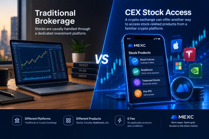 A comparison infographic titled 'Traditional Brokerage' vs 'CEX Stock Access' featuring a laptop with stock charts on the left and a smartphone displaying the MEXC app with stock products on the right.
