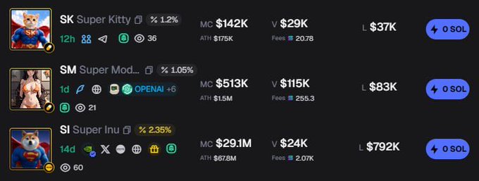 A dark-themed dashboard displays three memecoin listings—SK Super Kitty ($SK) at a $142K market cap with 1.2%, SM Super Mod ($SMOPENA) at $513K with 1.05%, and SI Super Inu ($SI) at $29.1M with 2.35%—illustrating the post's claim that $SK is heavily undervalued compared to $SI, as $SK's market cap is a fraction of $SI's despite both being cat/dog-themed tokens.