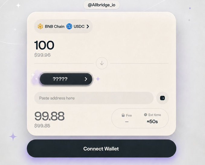 A crypto bridge interface from @Allbridge_io showing a swap of 100 USDC on BNB Chain to an unspecified destination, with an estimated output of 99.88 and a fee-free, ~50s estimated time.