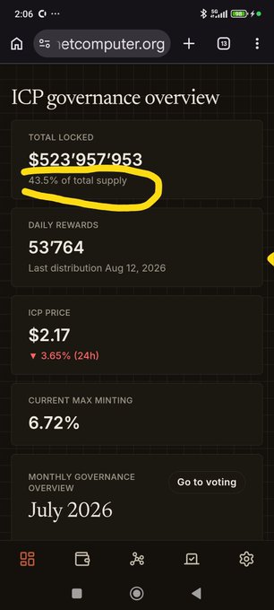 A mobile screenshot from networkcomputer.org showing an 'ICP governance overview' with 'TOTAL LOCKED $523,957,953' circled in yellow, an ICP PRICE of $2.17, and a monthly governance overview for July 2026.