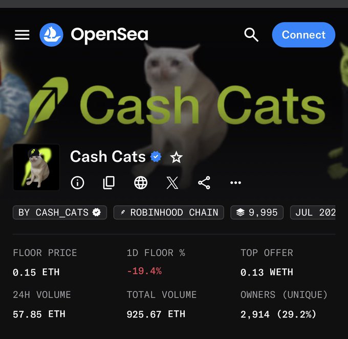 The image shows the OpenSea collection page for "Cash Cats," an NFT collection on the Robinhood Chain with 9,995 items, displaying a floor price of 0.15 ETH (down 19.4% in 24 hours), 57.85 ETH in 24-hour volume, and 2,914 unique owners (29.2%). This aligns with the post noting the $CASHCAT NFT project's price decline while unique ownership continues to grow, reinforcing its status as Robinhood's mascot collection.