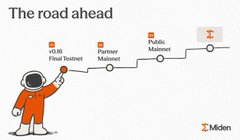 A roadmap illustration titled 'The road ahead' shows milestones v0.50, Partner Mainnet, and Public Mainnet, featuring an astronaut and the Midén logo.