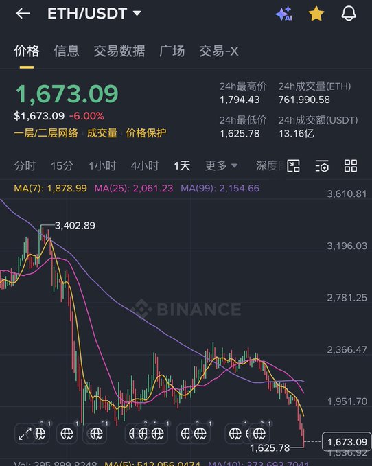 The image displays a graph of Bitcoin prices over time, with some peaks and valleys visible. The graph is primarily black and yellow colors, depicting the fluctuating value of Bitcoin. It appears to be a technical chart or data visualization related to cryptocurrency trading, potentially showing trends and patterns in the market.