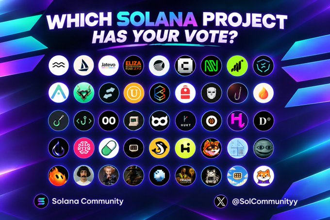 A promotional graphic titled "WHICH SOLANA PROJECT HAS YOUR VOTE?" displaying a grid of 40 cryptocurrency project logos, credited to the Solana Community and @SolCommunityy on X.
