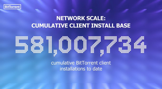 The image shows a large number "5881,107,738,834" written in white text against a blue background with a purple gradient effect. The numbers are arranged in descending order from left to right. This information could be related to the network scale or Cumulative Client Install base of a project.