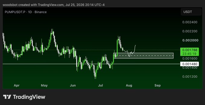 A TradingView daily candlestick chart of PUMPUSDT.P on Binance (dated Jul 25, 2026) shows the token's price retracing from a July peak near $0.0022 down into a highlighted support zone around $0.00148–$0.00178, with a hand-drawn white line indicating a potential bounce setup ahead of August.
