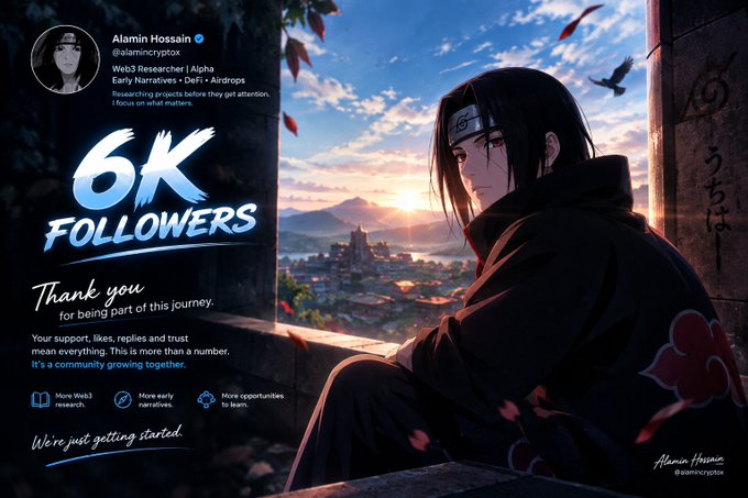 A graphic celebrating '6K Followers' for Alamin Hossain (@alamincryptox), a Web3 Researcher, featuring anime artwork of Itachi Uchiha from Naruto.