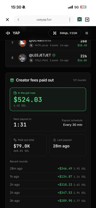 A mobile screenshot of the 'YAP' app showing creator fees paid out, with $524.03 in the pot, and recent rounds listing SOL payouts to users like @LEEJETJET.