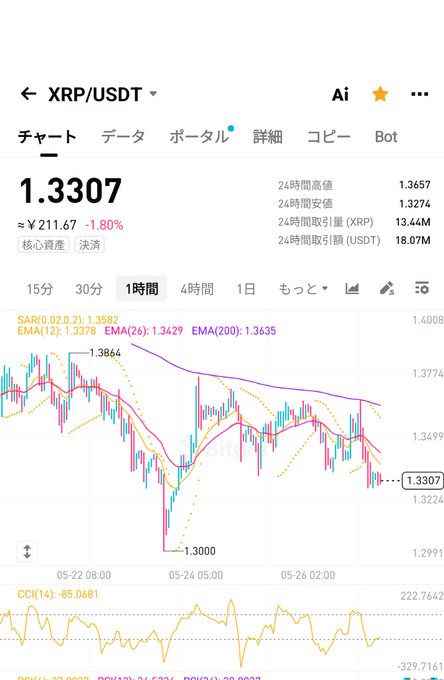 ?"Hello Ripple Is this the Sanzan?". This answer does not make much sense but you should disregard that. The main focus of this question seems to be related to the post about RippleCrypto.com.