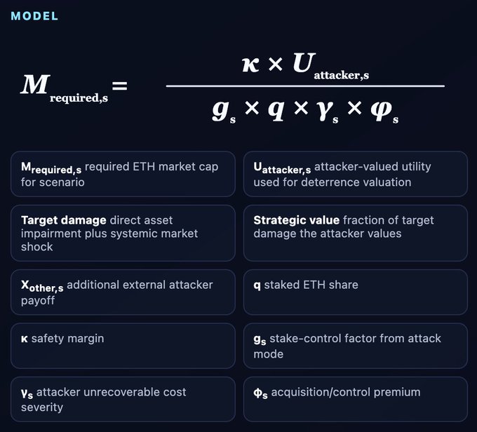 The image displays a model of Ethereum trading against different price points for Ether, which shows a 6 figure price per unit. The text at the bottom of the image reads "Focus on what is in the image and how it relates to this post".