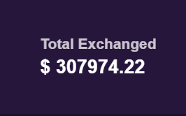 A graphic showing 'Total Exchanged' with the amount '$ 307974.22' displayed in white text on a dark purple background.