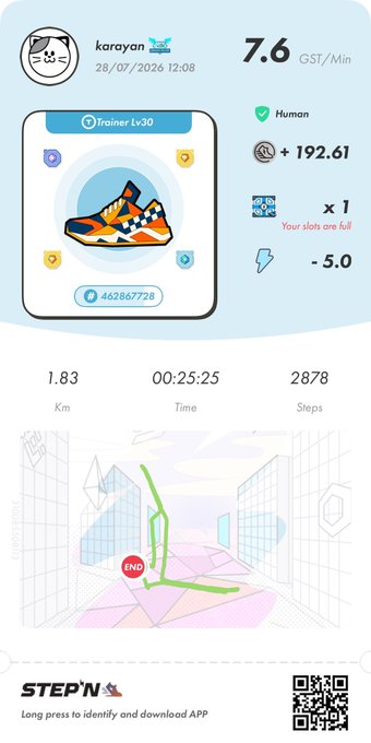 A STEPN app screenshot shows user 'karayan' with a Trainer Lv30 sneaker NFT, earning 7.6 GST/Min with +192.61 balance, having completed 1.83 km in 00:25:25.