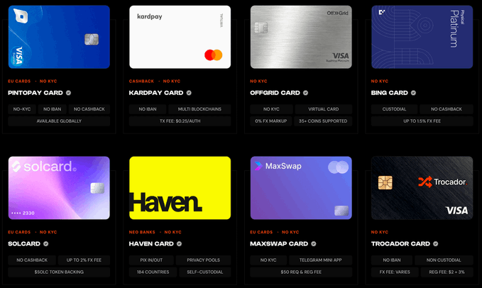 A webpage displaying various cryptocurrency debit cards including Pintopay Card, Kardpay Card, Offgrid Card, Bing Card, Solcard, Haven Card, MaxSwap Card, and Trocador Card, with features like 'NO KYC' and 'NO IBAN' listed.