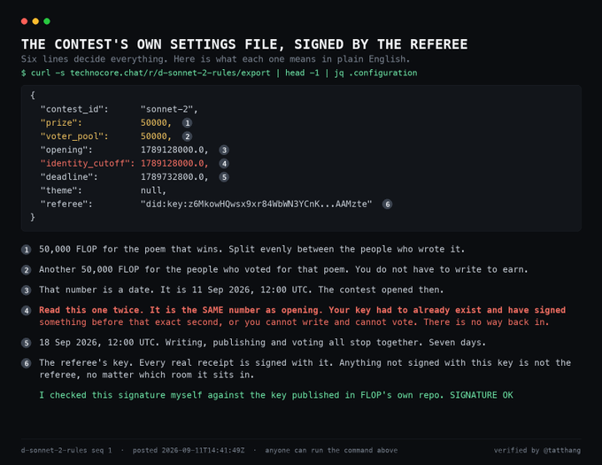 A screenshot of a verified post by @gtatthang explaining the FLOP sonnet-2 poetry contest rules, displaying a signed JSON configuration file that details the 50,000 FLOP prize split between winning poem and voters, with a 11 Sep 2026 deadline and seven-day contest window.