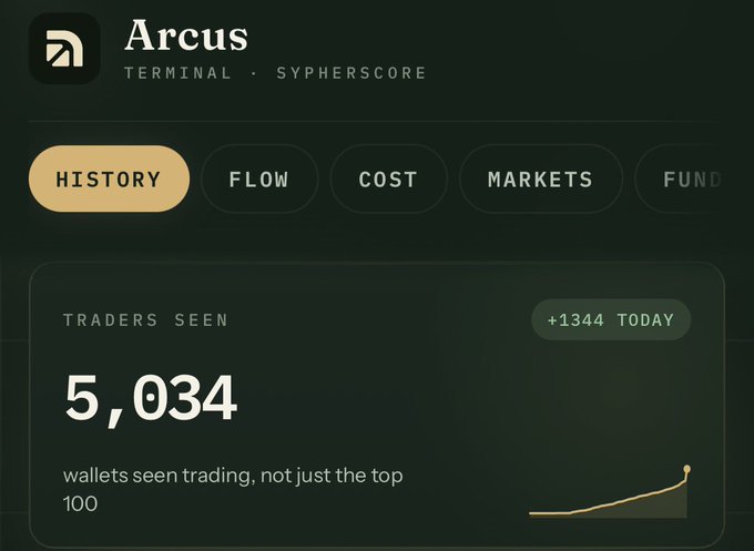 Arcus Terminal interface by Sypherscore showing the History tab with 'Traders Seen' count of 5,034 (+1,344 today), noting 'wallets seen trading, not just the top 100'.