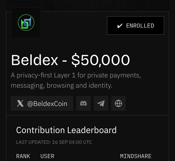 A cryptocurrency project page showing 'Beldex - $50,000' described as 'A privacy-first Layer 1 for private payments, messaging, browsing and identity,' with an 'ENROLLED' status and handle @BeldexCoin.