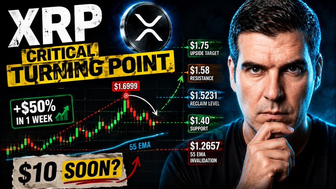 YouTube thumbnail for a crypto analysis video featuring a serious-looking man, with text 'XRP CRITICAL TURNING POINT', '+50% IN 1 WEEK', '$10 SOON?', and price targets including $1.75, $1.58, $1.5231, $1.40, and $1.2657.