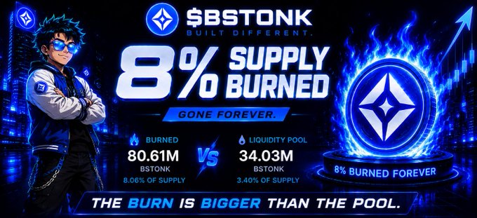 A promotional banner for $BSTONK highlights that 80.61M tokens (8.06% of supply) have been burned versus 34.03M (3.40%) in the liquidity pool, featuring the tagline "8% Supply Burned. Gone Forever." and "The Burn is Bigger Than the Pool," directly visualizing the post's message that the token burn now exceeds the LP holdings.