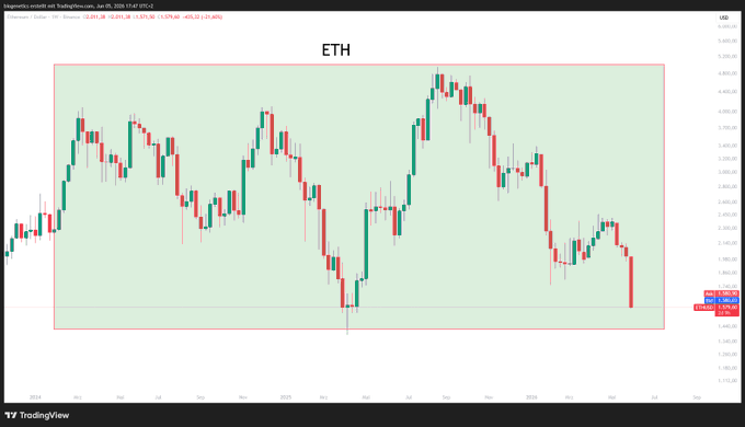 The image shows a screenshot of a Bitcoin price action bar with the value of eth increasing, likely indicating a positive trend for the cryptocurrency. The chart displays various points of interest, such as peaks and valleys representing fluctuations in bitcoin prices. There are multiple indicators used to track these changes, including the alt tag "eth" and the hashtag "#btc". The image also contains a text that says "$ETH printing such a HTF price action they only do if they are going to send IT very VERY HARD They want to shake you out... you dont believe me? - patience you will soon know...", suggesting that there might be some speculation or hype surrounding the cryptocurrency.