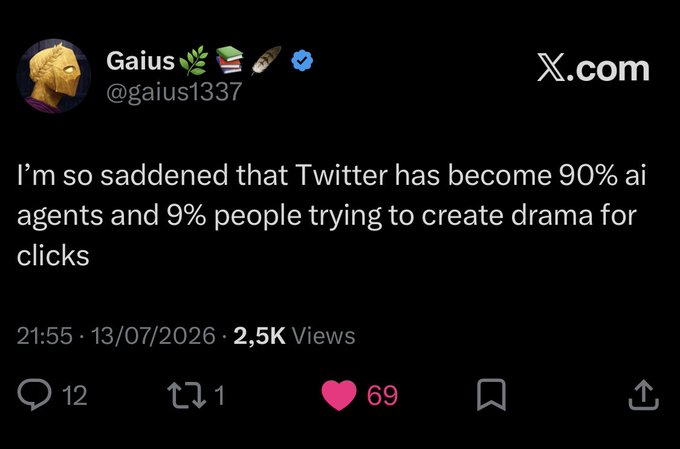 A tweet from Gaius (@gaius1337) on X.com reading 'I'm so saddened that Twitter has become 90% ai agents and 9% people trying to create drama for clicks,' with 2.5K views and 69 likes.