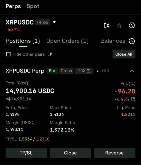 A cryptocurrency trading interface showing an XRPUSDC perpetual position with -5.87% loss, total size of 14,900.16 USDC, entry price 1.4198, mark price 1.4106, and a PnL of -96.20 (-6.45%).