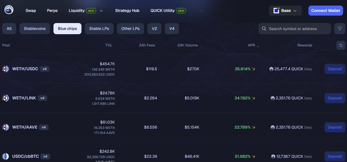 A screenshot of QuickSwap on Base showing the "Blue chips" liquidity pool tab with pairs like WETH/USDC offering 35.614% APR, WETH/LINK at 34.782%, WETH/AAVE at 22.789%, and USDC/cbBTC at 21.982%. The interface displays TVLs ranging from $242.8K to $454.7K alongside QUICK token daily rewards, directly illustrating the high-yield opportunities advertised in the caption.