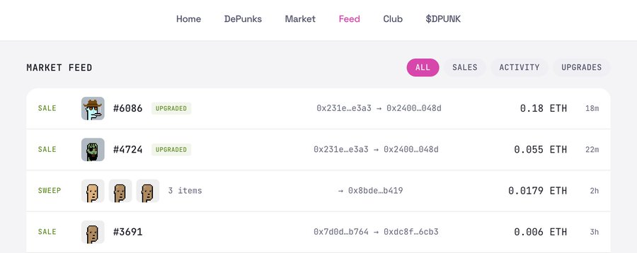 The screenshot displays the Market Feed on the DePunks platform, highlighting two notable sales of upgraded NFTs: Alien #6086 sold for 0.18 ETH and Zombie #4724 for 0.055 ETH, both purchased by the wallet address 0x2400...048d. Additional transactions shown include a sweep of 3 items for 0.0179 ETH and a sale of #3691 for 0.006 ETH, illustrating recent marketplace activity in line with the post's celebration of monster sales and $DPUNK acquisitions.