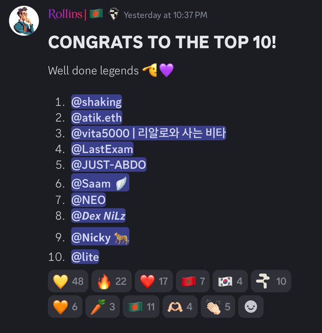 A Discord message from user 'Rollins' congratulating the 'TOP 10' on a leaderboard, listing handles including @shaking, @atik.eth, @vita5000, @LastExam, @JUST-ABDO, @Saam, @NEO, @Dex NiLz, @Nicky, and @lite, along with various emoji reaction counts.