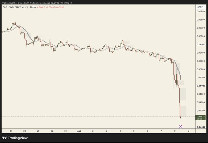 The image shows a TradingView chart of CRO USDT Perpetual on the 1-hour timeframe, displaying a sharp downtrend with price falling from ~$0.056 to $0.04823 (a -0.09% move shown) on August 8, 2026, illustrating the steep decline referenced in the post's argument against holding CRO with hopes of reaching $1.