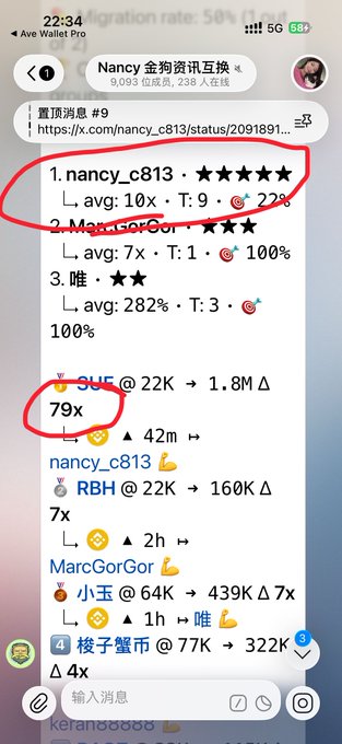 A mobile screenshot from a Telegram group chat called 'Nancy 金狗資訊互換' showing trading performance rankings, with 'nancy_c813' circled at the top with a 10x average and 22% migration rate, and another user at 79x also circled.