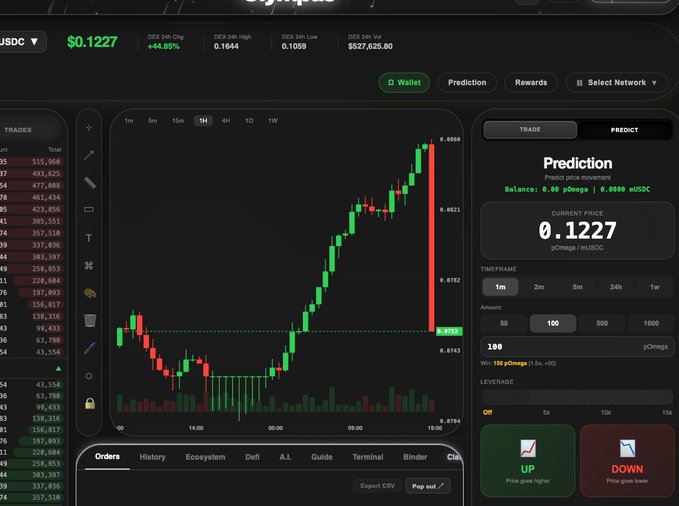 A cryptocurrency trading interface displays the pOmage/USDC trading pair with a current price of 0.1227, showing a candlestick chart with a strong upward trend and prediction options for UP and DOWN.