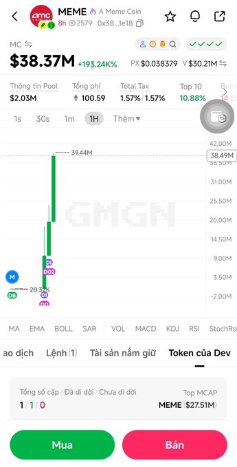 Crypto trading screen for MEME token showing a market cap of $38.37M (+195.24%), with a candlestick chart on a 1H timeframe and Buy (Mua) / Sell (Bán) buttons.