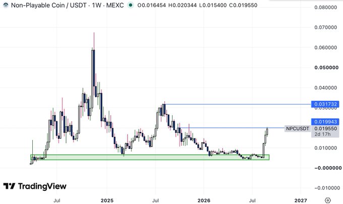 A TradingView candlestick chart of Non-Playable Coin (NPCUSDT) on MEXC, showing price levels including $0.031732 and $0.019943 with a green accumulation zone near the bottom.