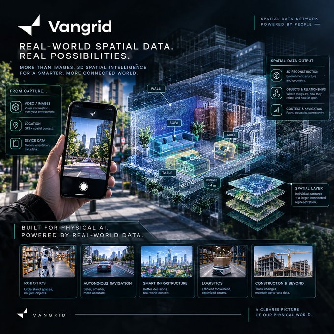 Vangrid marketing graphic promoting 'REAL-WORLD SPATIAL DATA. REAL POSSIBILITIES' with a 3D wireframe building visualization and applications for robotics, autonomous navigation, and smart infrastructure.