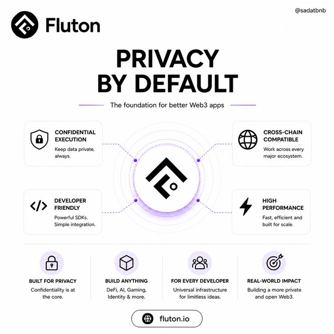 An infographic for 'Fluton' (@sadatbnb) displays the headline 'PRIVACY BY DEFAULT - The foundation for better Web3 apps' with feature callouts including Confidential Execution, Cross-Chain Compatible, Developer Friendly, and High Performance, directing to fluton.io.