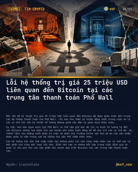 Vietnamese crypto news graphic from 'TIN CRYPTO' dated 26/07 titled 'Lỗi hệ thống trị giá 25 triệu USD liên quan đến Bitcoin tại các trung tâm thanh toán Phố Wall', discussing a major Bitcoin-related system flaw at Wall Street clearinghouses, sourced from CryptoSlate.