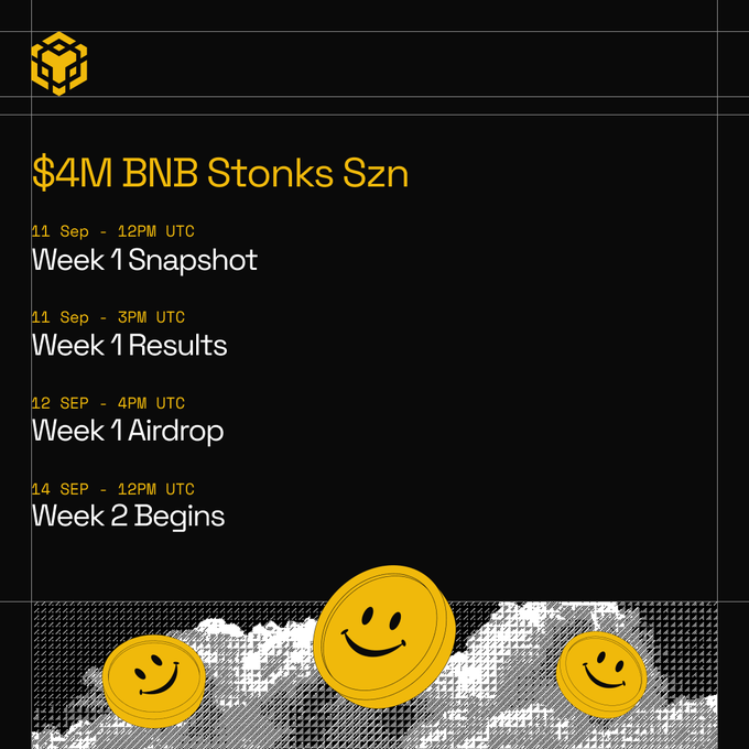 A Binance announcement titled '$4M BNB Stonks Szn' lists the schedule: Week 1 Snapshot (11 Sep - 12PM UTC), Week 1 Results (11 Sep - 3PM UTC), Week 1 Airdrop (12 Sep - 4PM UTC), and Week 2 Begins (14 Sep - 12PM UTC), decorated with smiley coin graphics.