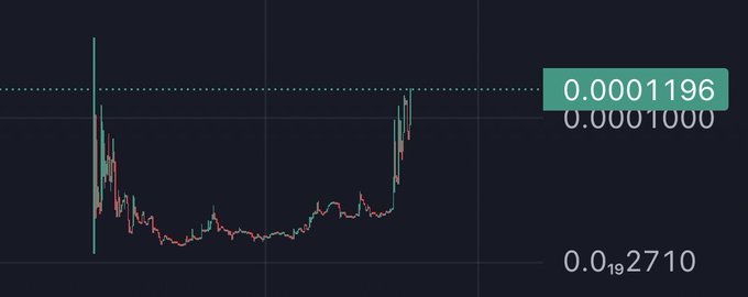 A cryptocurrency price chart showing a dramatic price movement, with the current price highlighted at 0.0001196.