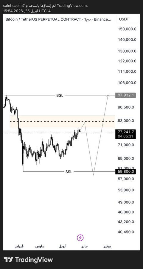 The post is about Bitcoin trading, and there are several options for buying or selling Bitcoins at this time. The breaking point is labeled as "49 thousand or below", which means that either you can sell your Bitcoin for 49,000 Bitcoins (or any other desired amount), or buy a Bitcoin in exchange for this much. It's important to note that the actual breaking point will be reached when there's an equal number of Bitcoins being bought and sold at the same time. This indicates market sentiment towards buying Bitcoin, so it might be a good time to invest if you're interested in cryptocurrency trading.