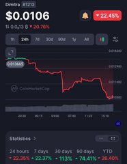 A crypto price chart for 'Dmitra #1212' showing a value of $0.01006, down 22.45% over 24 hours, with statistics showing 7-day performance of -22.35%.